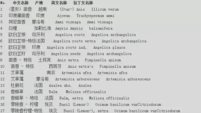 世界各地精油的中文名、英文名、拉丁文名對照表 太詳細啦！