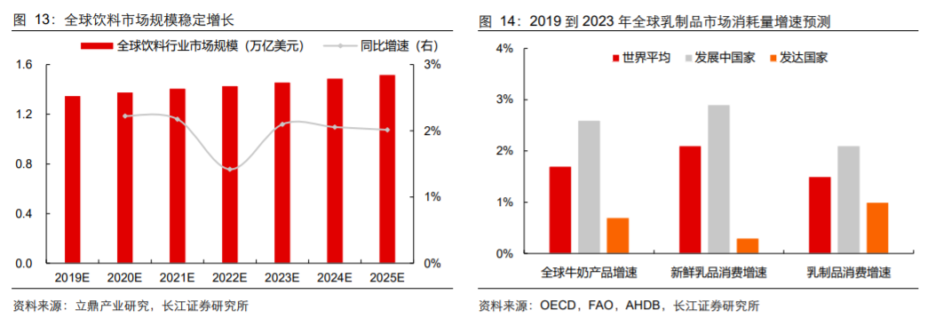 香精與香料(18)——消費(fèi)飄香，龍頭掘金，國(guó)產(chǎn)崛起