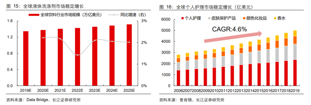 香精與香料(18)——消費(fèi)飄香，龍頭掘金，國(guó)產(chǎn)崛起