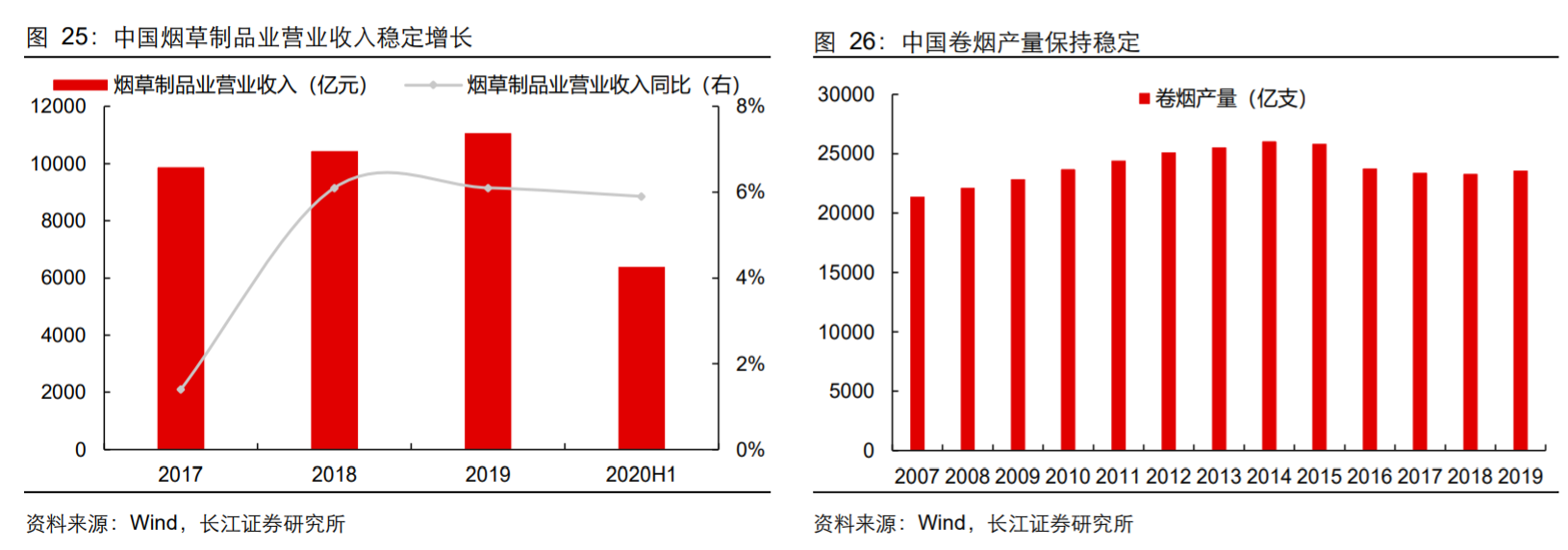 香精與香料(18)——消費(fèi)飄香，龍頭掘金，國(guó)產(chǎn)崛起