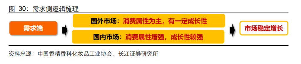 香精與香料(18)——消費(fèi)飄香，龍頭掘金，國(guó)產(chǎn)崛起