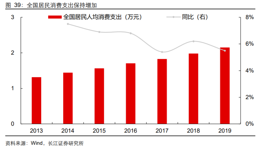 香精與香料(18)——消費(fèi)飄香，龍頭掘金，國(guó)產(chǎn)崛起