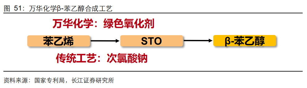 香精與香料(20)-重點關(guān)注公司