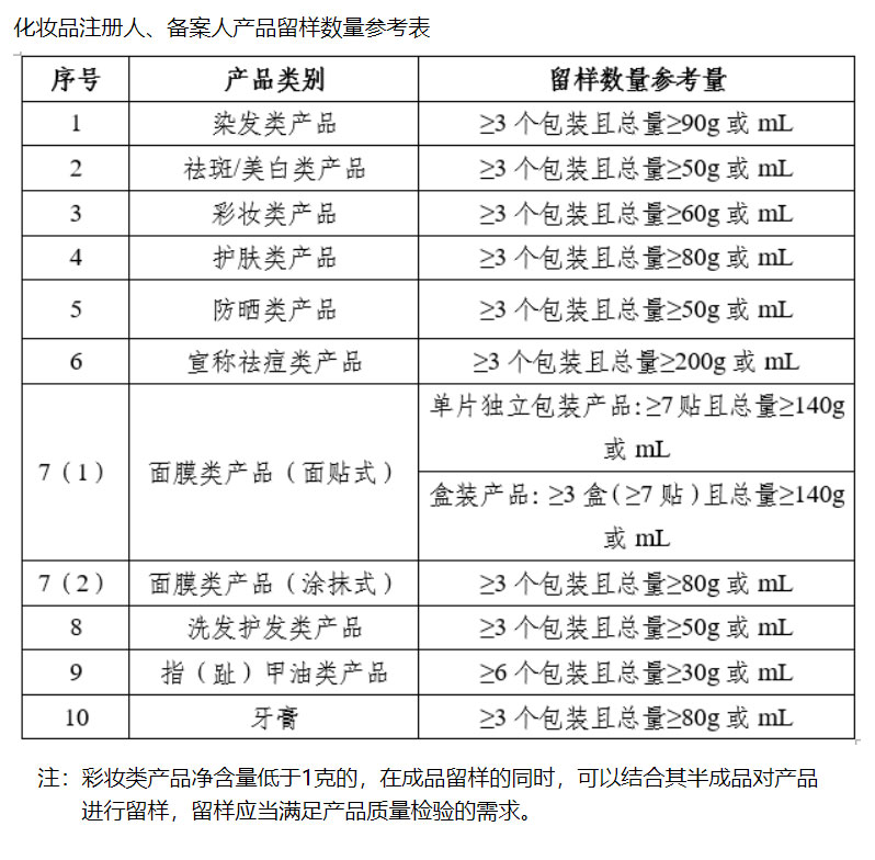剛剛！藥監(jiān)局對化妝品行業(yè)“松綁”